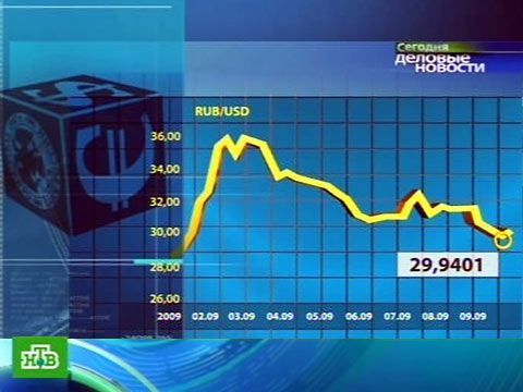 Форекс биржа курсы валют онлайн Форекс биржа курсы валют онлайн