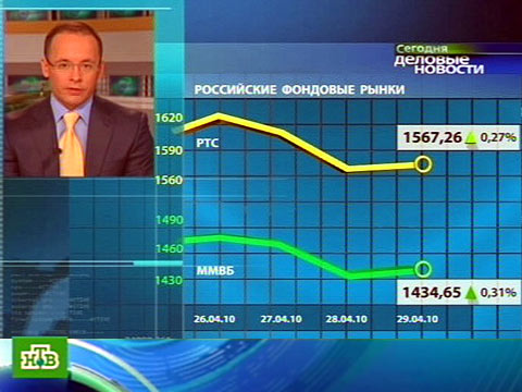 Видеоновость: Биржи держат удар