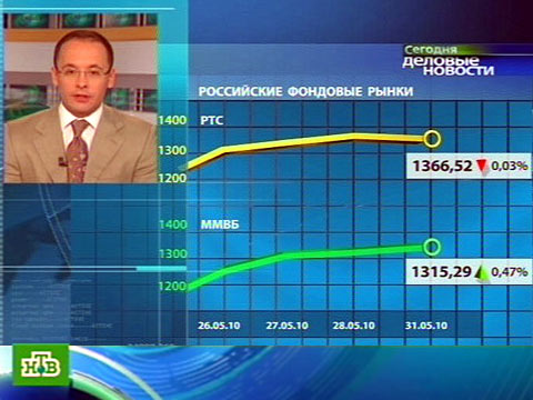 Видеоновость: Инвесторы ведут себя сдержанно