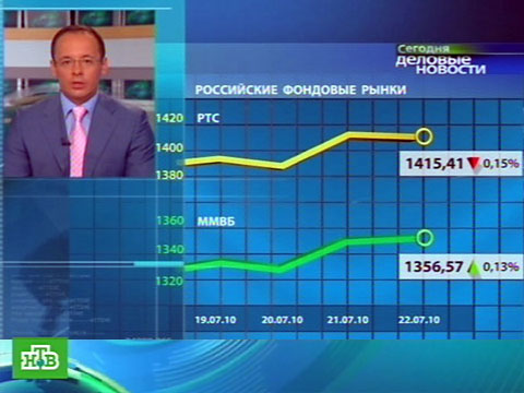 Видеоновость: «Бычье ралли» прервал глава Федрезерва