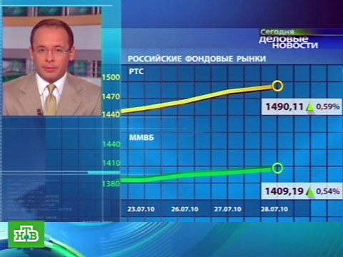 Видеоновость: На рынке правит корпоративная отчетность