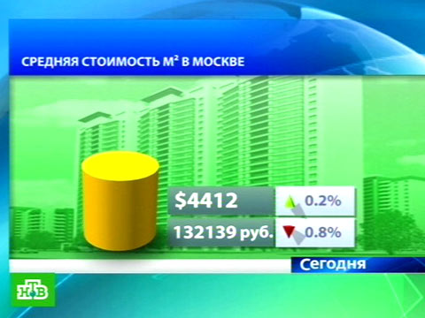 Видеоновость: Недвижимость дорожает