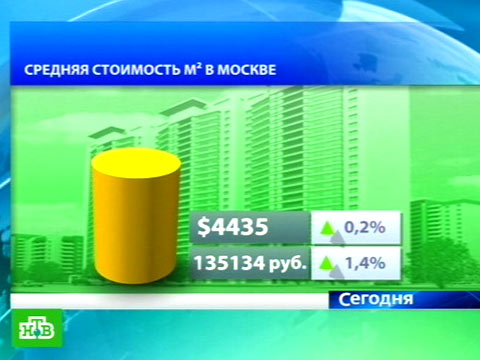 Видеоновость: Жилье в столице дорожает