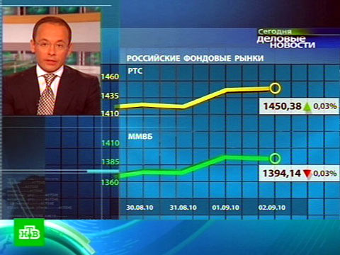 Видеоновость: Биржи ведут себя неуверенно