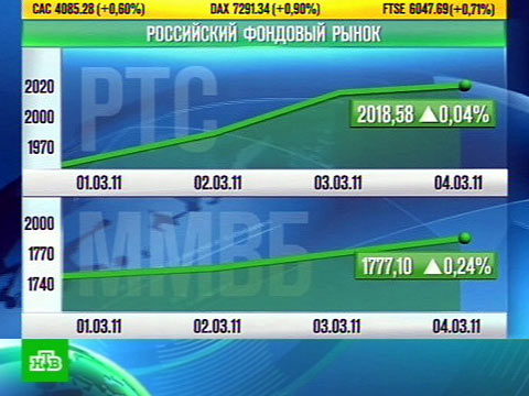 Видеоновость: Инвесторы в хорошем настроении