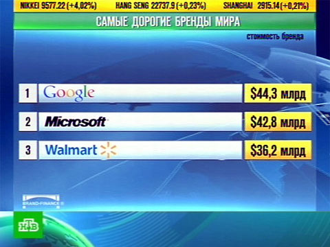 Видеоновость: Самые дорогие бренды мира