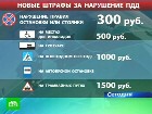 ��������� �������� �������� ������. ������� ��������� ������ � ��� ���������� ���������� �������������. ������� ��, ����������������, ���, ������. C������� ������ �� ���