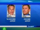 �������-��������� �������� ������������. ����� ������� � ������������� ���������� �������� ���������� ������ �������. ��������, ������, ��������������� ��������, �����-���������, ������ ������, ������. C������� ������ �� ���