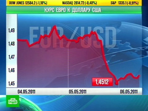 Видеоновость: ЕЦБ уронил евро