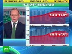 Биржи снижаются. РТС и ММВБ проседают. курсы валют, нефть, тарифы и цены, фондовые рынки. НТВ.Ru: новости, видео, программы телеканала НТВ Биржи снижаются. РТС и ММВБ проседают. курсы валют, нефть, тарифы и цены, фондовые рынки. НТВ.Ru: новости, видео, программы телеканала НТВ