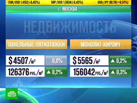 Видеоновость: Рост цен на жилье сбавил темп
