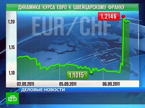 Курс казахстанской валюты