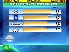 Volkswagen ������� Toyota � ����������. Volkswagen � 2011 ���� ������ ���������� ������������� ����. Toyota, Volkswagen, ��������, �������������, ������. C������� ������ �� ���