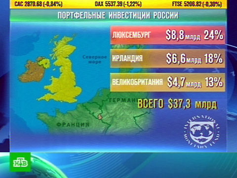 Видеоновость: МВФ узнал, куда вкладывает деньги Россия