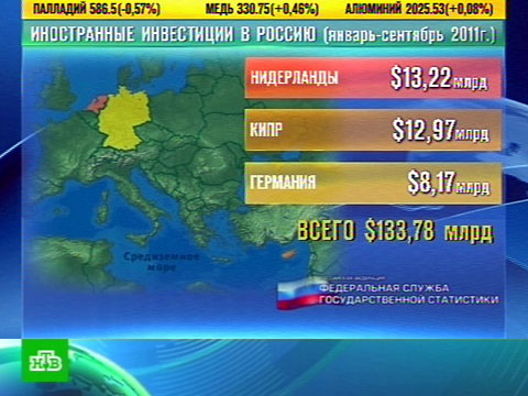 Видеоновость: Иностранные инвестиции пришли из офшоров