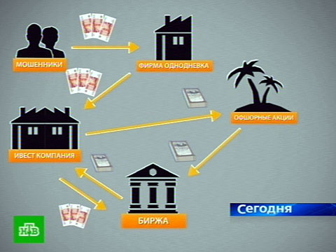 Видеоновость: Брокерам-аферистам грозит до семи лет тюрьмы