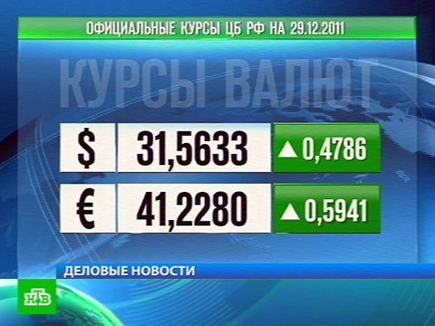 Видеоновость: Рубль преподнес россиянам сюрприз