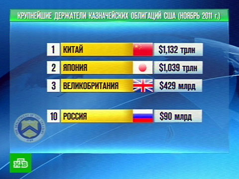 Видеоновость: Россия отбирает свои деньги у Америки