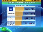 General Motors ����� ������� ����. ������� ������ ���� ������ ���������� �������������� ���� �� ������ ������. General Motors, ��������, ��������. C������� ������ �� ���