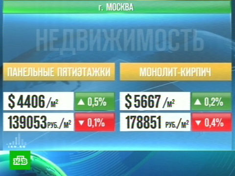 Видеоновость: Долларовые цены на московское жилье выросли