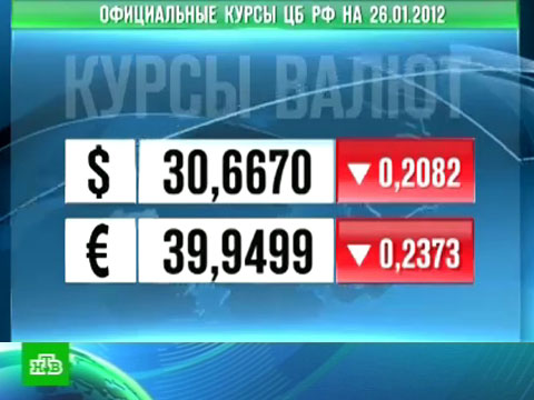 Видеоновость: ФРС обрадовала инвесторов ставкой