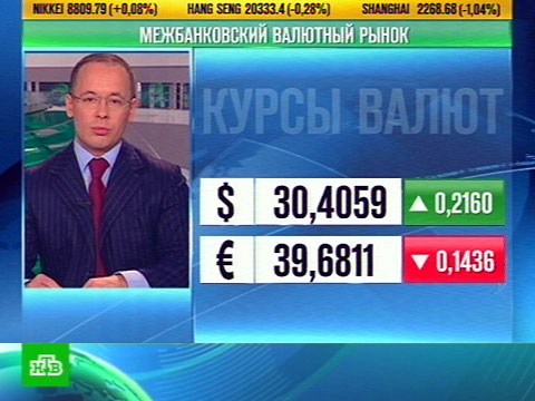 Видеоновость: Биржи остались без общего тренда