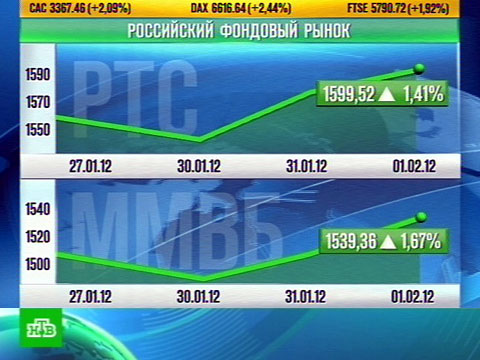 Видеоновость: Биржи растут и зеленеют