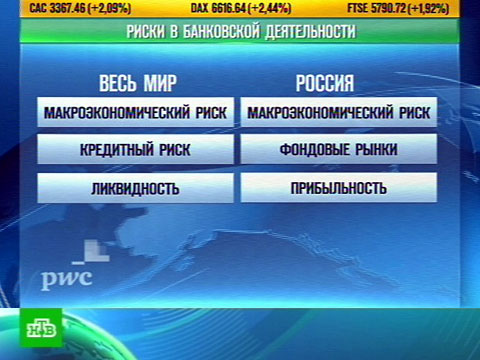Видеоновость: Банкиры выбрали варианты «банановой кожуры»