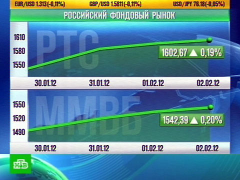 Видеоновость: На мировых биржах нет общей динамики