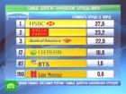 ������� ������ ����� � ����. �������� Brand Finance ������������ ������� ����� ������� ���������� ������� ����. ���� ������, �����, ���, ��������, ��������. C������� ������ �� ���