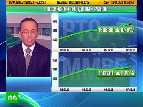 Биржи понемногу выходят в плюс Биржи понемногу выходят в плюс