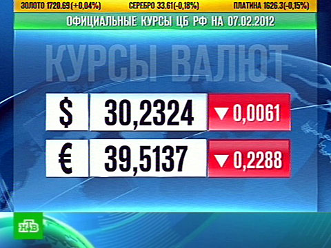 Доллар впервые в этом году упал ниже 30 рублей Доллар впервые в этом году упал ниже 30 рублей