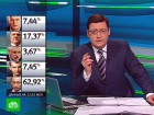 62,77% за Путина. Подсчет голосов продолжается. По данным ЦИК на 22:00 московского времени, Владимир Путин одерживает победу на выборах президента России в первом туре. выборы президента, Жириновский, Зюганов, Миронов, Прохоров, Путин. НТВ.Ru: новости, видео, программы телеканала НТВ 62,77% за Путина. Подсчет голосов продолжается. По данным ЦИК на 22:00 московского времени, Владимир Путин одерживает победу на выборах президента России в первом туре. выборы президента, Жириновский, Зюганов, Миронов, Прохоров, Путин. НТВ.Ru: новости, видео, программы телеканала НТВ