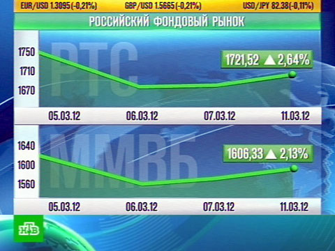 Программа для снятия скриншотов скачать, как сделать.
