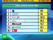 Apple дороже всех на свете