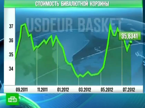 Кросс курс доллар франк