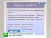 ���������� ���������� ������������� �� ������ ��������� ���. ��������� ����� �������� �����-2012�. ���������� �������� �������������� �������, ��������. ������ ������ � ��������� ���������� ���� ������� ������� ��� ������ �����. ��������, �����������, �����-���������, ���. ���.Ru: �������, �����, ��������� ���������� ���