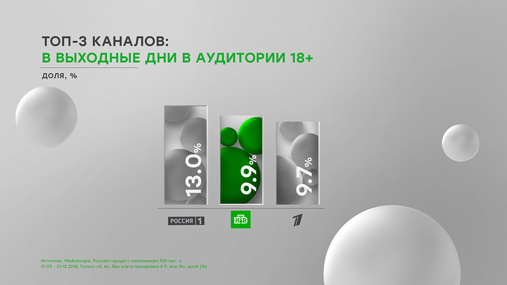 НТВ подводит итоги юбилейного года.
НТВ, сериалы, телевидение.
НТВ.Ru: новости, видео, программы телеканала НТВ НТВ подводит итоги юбилейного года.
НТВ, сериалы, телевидение.
НТВ.Ru: новости, видео, программы телеканала НТВ