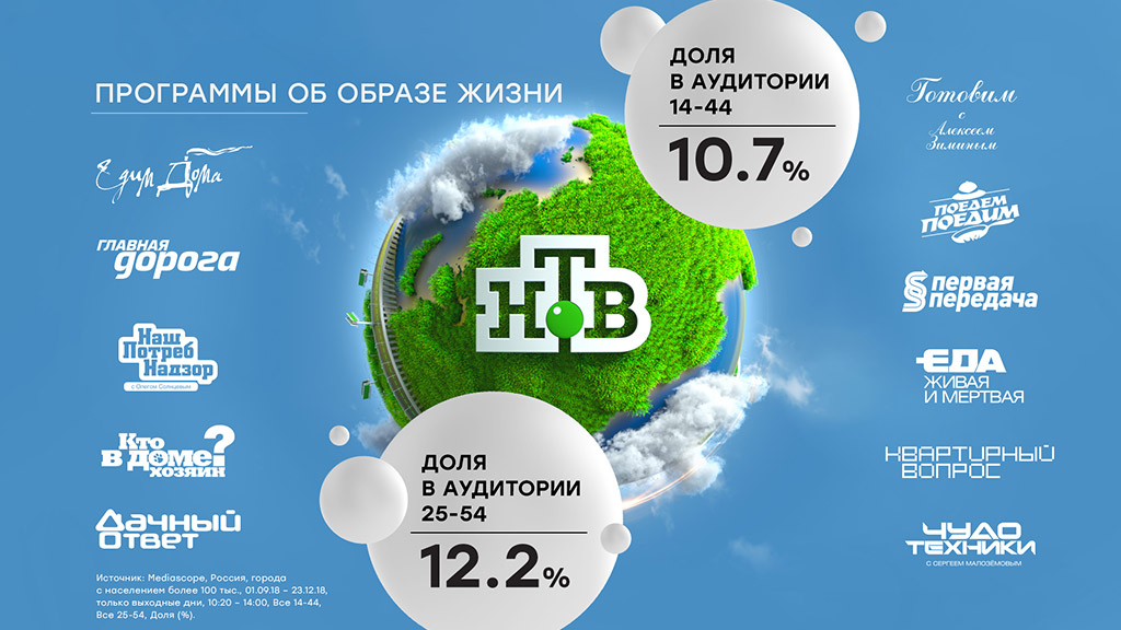НТВ подводит итоги юбилейного года.
НТВ, сериалы, телевидение.
НТВ.Ru: новости, видео, программы телеканала НТВ НТВ подводит итоги юбилейного года.
НТВ, сериалы, телевидение.
НТВ.Ru: новости, видео, программы телеканала НТВ