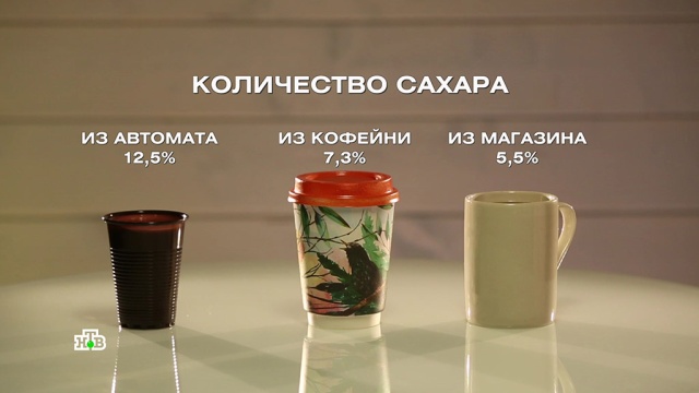 В какао из автоматов нашли гигантское количество сахара.
еда, здоровье.
НТВ.Ru: новости, видео, программы телеканала НТВ В какао из автоматов нашли гигантское количество сахара.
еда, здоровье.
НТВ.Ru: новости, видео, программы телеканала НТВ