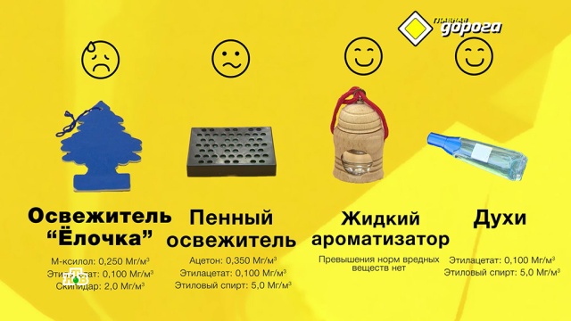 Автомобильные ароматизаторы: как освежить воздух в салоне и не отравиться.
Главная дорога. Лаборатория, автомобили.
НТВ.Ru: новости, видео, программы телеканала НТВ Автомобильные ароматизаторы: как освежить воздух в салоне и не отравиться.
Главная дорога. Лаборатория, автомобили.
НТВ.Ru: новости, видео, программы телеканала НТВ