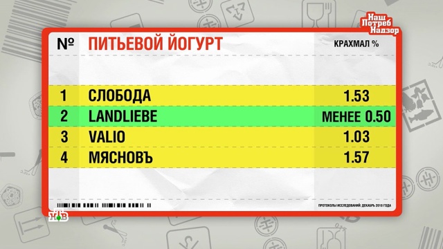 Что добавляют в йогурты вместо молока.
еда, здоровье, продукты.
НТВ.Ru: новости, видео, программы телеканала НТВ Что добавляют в йогурты вместо молока.
еда, здоровье, продукты.
НТВ.Ru: новости, видео, программы телеканала НТВ