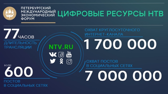НТВ — лидер среди телеканалов по цитируемости в СМИ по итогам ПМЭФ-2019.
Интернет, НТВ, ПМЭФ, интервью, телевидение, экономика и бизнес, эксклюзив.
НТВ.Ru: новости, видео, программы телеканала НТВ НТВ — лидер среди телеканалов по цитируемости в СМИ по итогам ПМЭФ-2019.
Интернет, НТВ, ПМЭФ, интервью, телевидение, экономика и бизнес, эксклюзив.
НТВ.Ru: новости, видео, программы телеканала НТВ