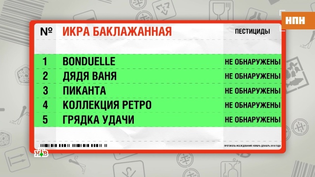 Как выбрать баклажанную икру: советы экспертов.
магазины, продукты.
НТВ.Ru: новости, видео, программы телеканала НТВ Как выбрать баклажанную икру: советы экспертов.
магазины, продукты.
НТВ.Ru: новости, видео, программы телеканала НТВ