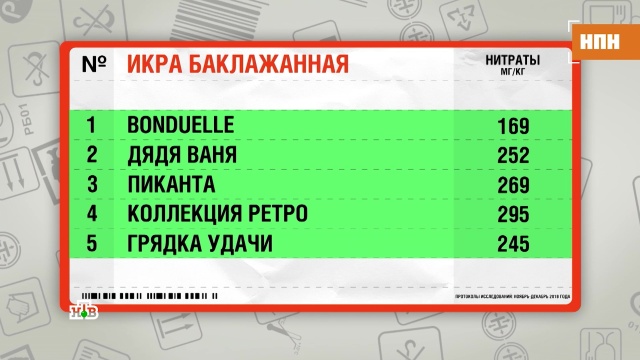 Как выбрать баклажанную икру: советы экспертов.
магазины, продукты.
НТВ.Ru: новости, видео, программы телеканала НТВ Как выбрать баклажанную икру: советы экспертов.
магазины, продукты.
НТВ.Ru: новости, видео, программы телеканала НТВ