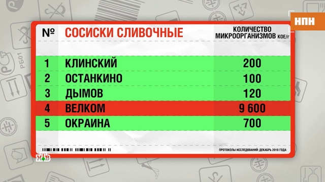 Свиная шкура, хрящи, красители, крахмал: из чего в России делают сливочные сосиски.
еда, здоровье, продукты.
НТВ.Ru: новости, видео, программы телеканала НТВ Свиная шкура, хрящи, красители, крахмал: из чего в России делают сливочные сосиски.
еда, здоровье, продукты.
НТВ.Ru: новости, видео, программы телеканала НТВ