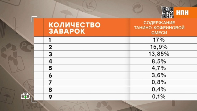 Сколько раз можно заваривать чай в пакетиках.
продукты.
НТВ.Ru: новости, видео, программы телеканала НТВ Сколько раз можно заваривать чай в пакетиках.
продукты.
НТВ.Ru: новости, видео, программы телеканала НТВ