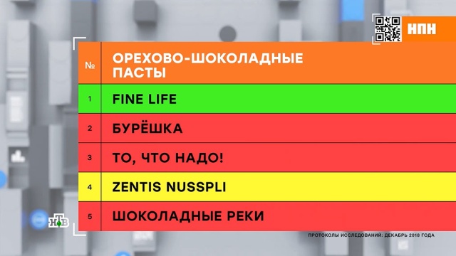 В шоколадных пастах из магазина нашли плесень и трансжиры.
еда, здоровье, продукты.
НТВ.Ru: новости, видео, программы телеканала НТВ В шоколадных пастах из магазина нашли плесень и трансжиры.
еда, здоровье, продукты.
НТВ.Ru: новости, видео, программы телеканала НТВ