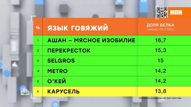 Проверка качества: сколько микробов содержится в говяжьих языках.
еда, здоровье, мясо, продукты, торговля.
НТВ.Ru: новости, видео, программы телеканала НТВ Проверка качества: сколько микробов содержится в говяжьих языках.
еда, здоровье, мясо, продукты, торговля.
НТВ.Ru: новости, видео, программы телеканала НТВ