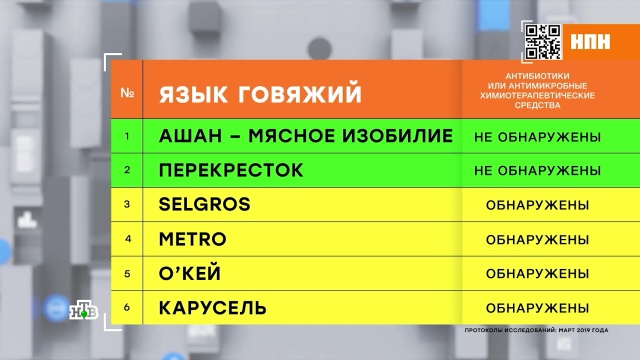 Проверка качества: сколько микробов содержится в говяжьих языках.
еда, здоровье, мясо, продукты, торговля.
НТВ.Ru: новости, видео, программы телеканала НТВ Проверка качества: сколько микробов содержится в говяжьих языках.
еда, здоровье, мясо, продукты, торговля.
НТВ.Ru: новости, видео, программы телеканала НТВ